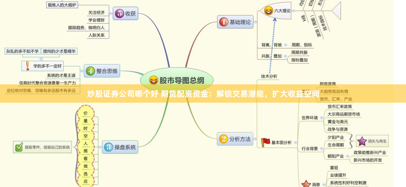 炒股证券公司哪个好 期货配资资金：解锁交易潜能，扩大收益空间