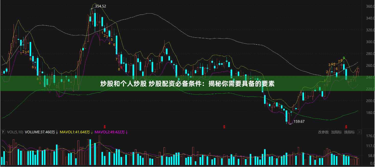 炒股和个人炒股 炒股配资必备条件：揭秘你需要具备的要素