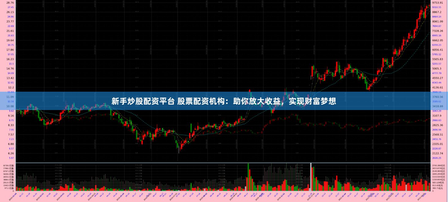新手炒股配资平台 股票配资机构：助你放大收益，实现财富梦想