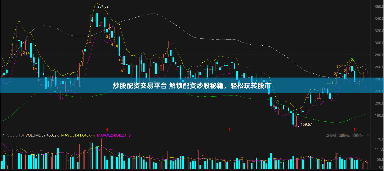 炒股配资交易平台 解锁配资炒股秘籍,轻松玩转股市