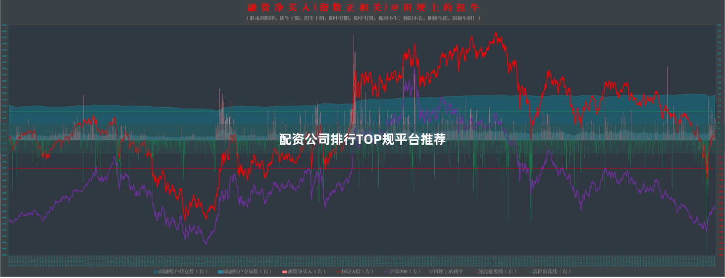 配资公司排行TOP规平台推荐