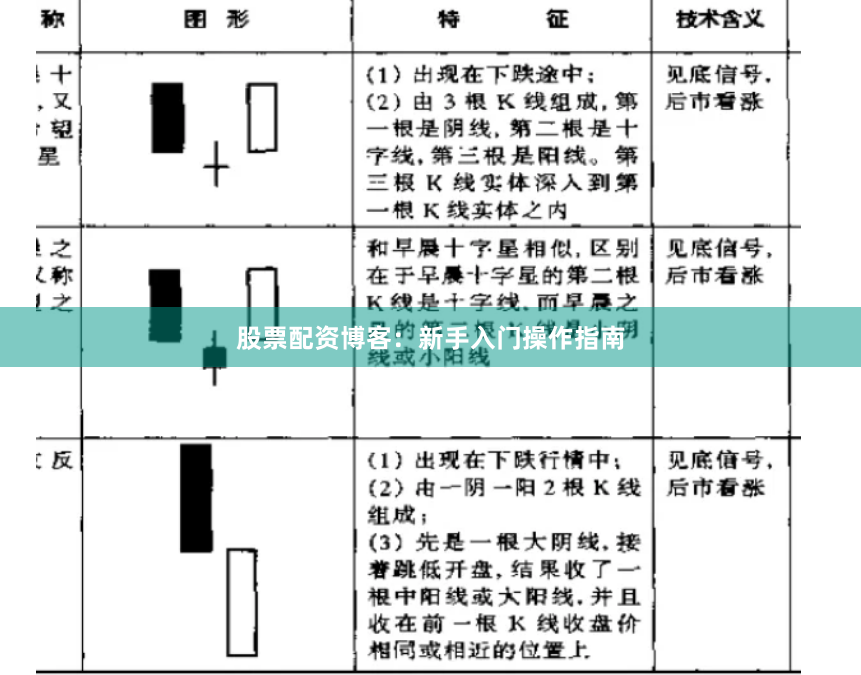 股票配资博客:新手入门操作指南